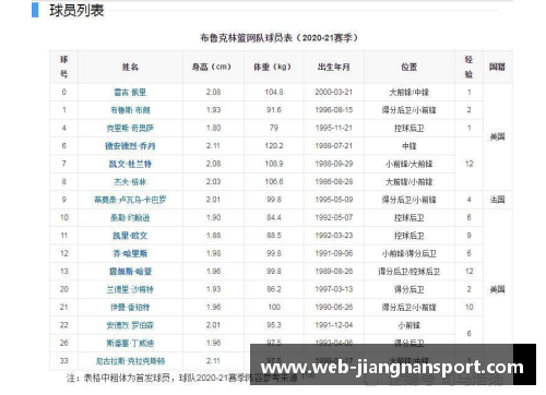 NBA球队盈利排名：谁主沉浮？