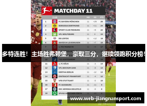 多特连胜！主场胜弗赖堡，豪取三分，继续领跑积分榜！